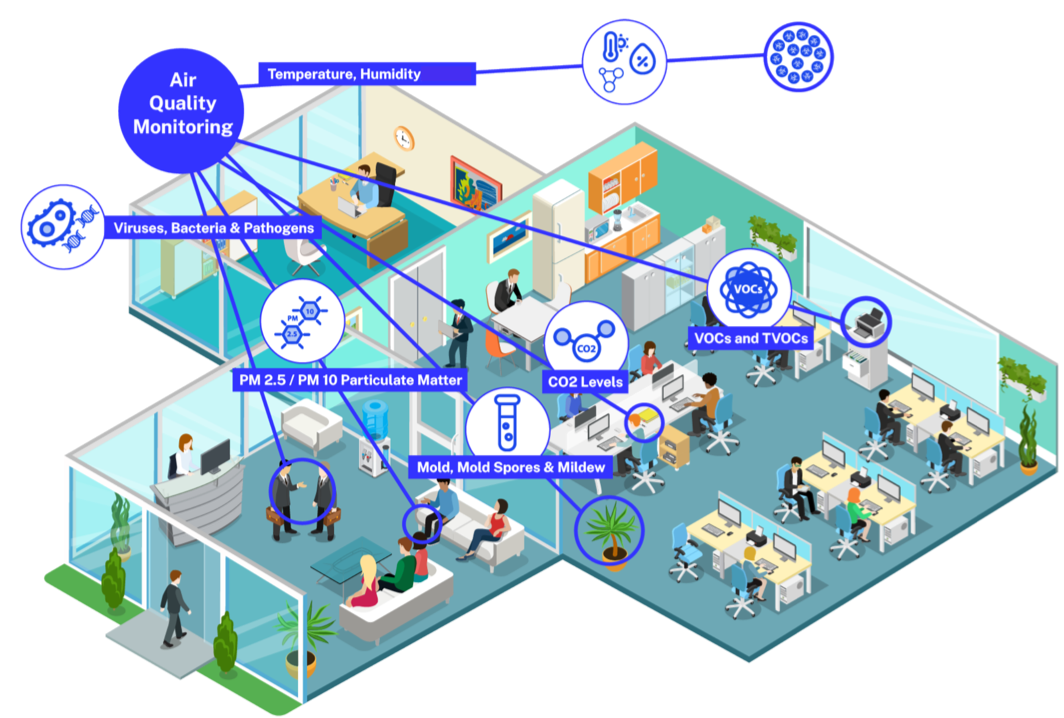 Air Quality Monitoring 3d model